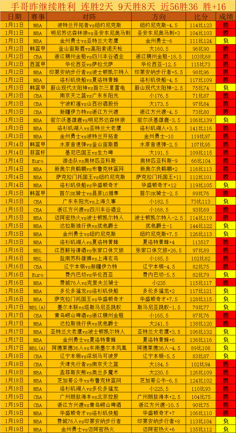 大乐透期号,预测,专家质合分,乐竞体育官网,乐竞体育网页版,乐竞体育官网入口,乐竞体育官网,乐竞体育首页